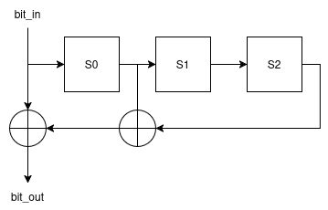 Demo Descrambler Specification